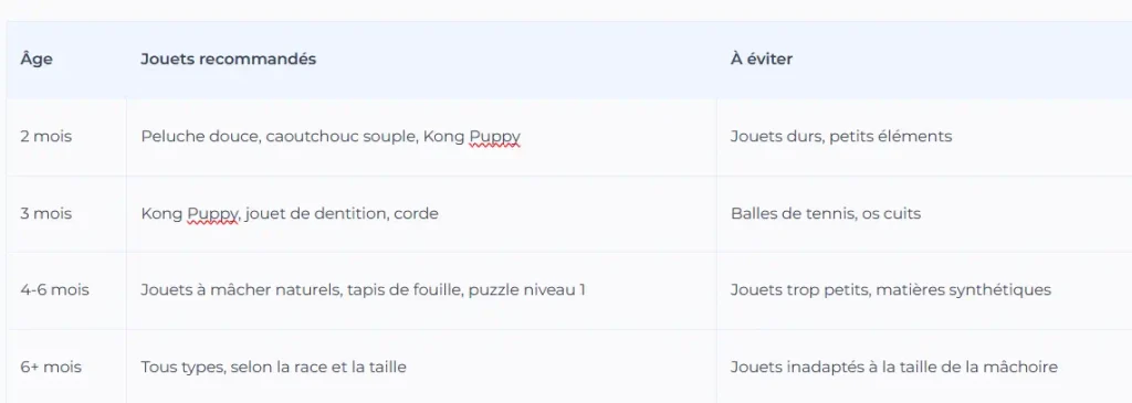 jouet pour chiot qui mordille tableau